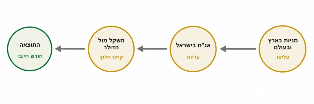 המשך סקירת שנייה אוגוסט 26