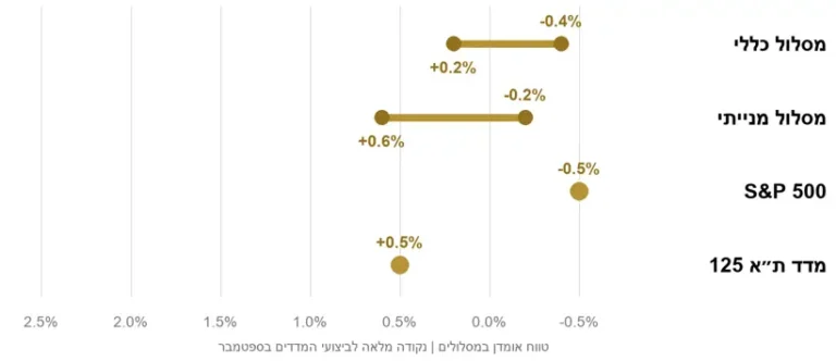ספטמבר במספרים